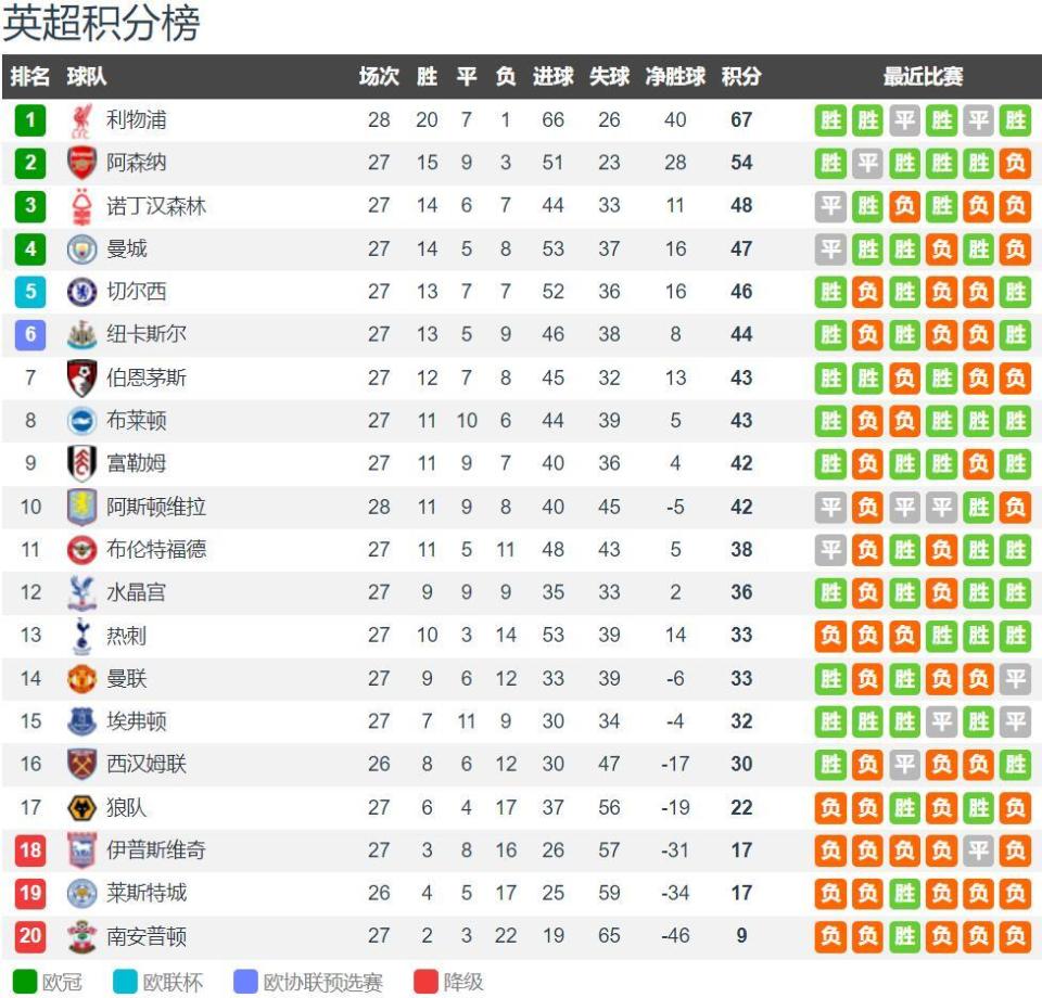 开拓者替补中锋投射出色，但防守和篮板表现令人堪忧